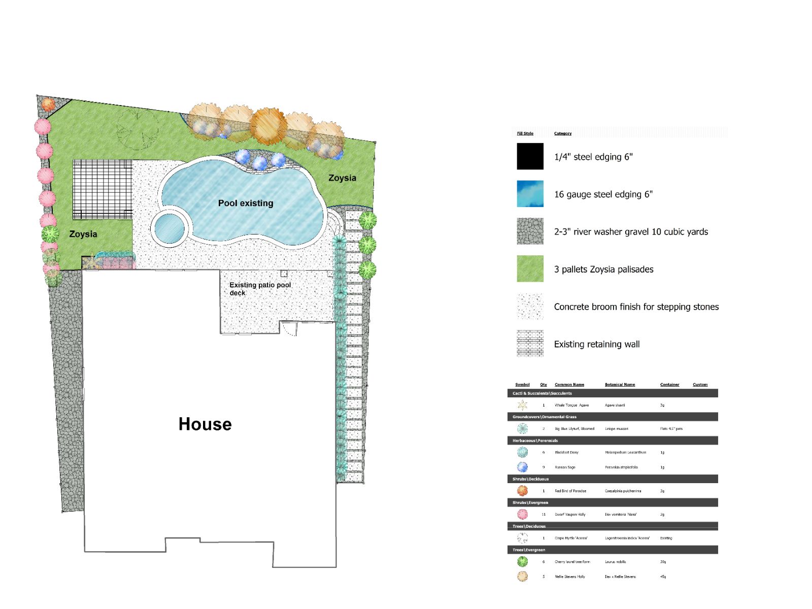 pool_design_landscape_plan Landscape design layout featuring an existing pool, Zoysia grass, patio details, and a plant list with specifications.